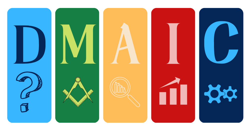 DMAIC: The Six Sigma Formula to Business Process Perfection