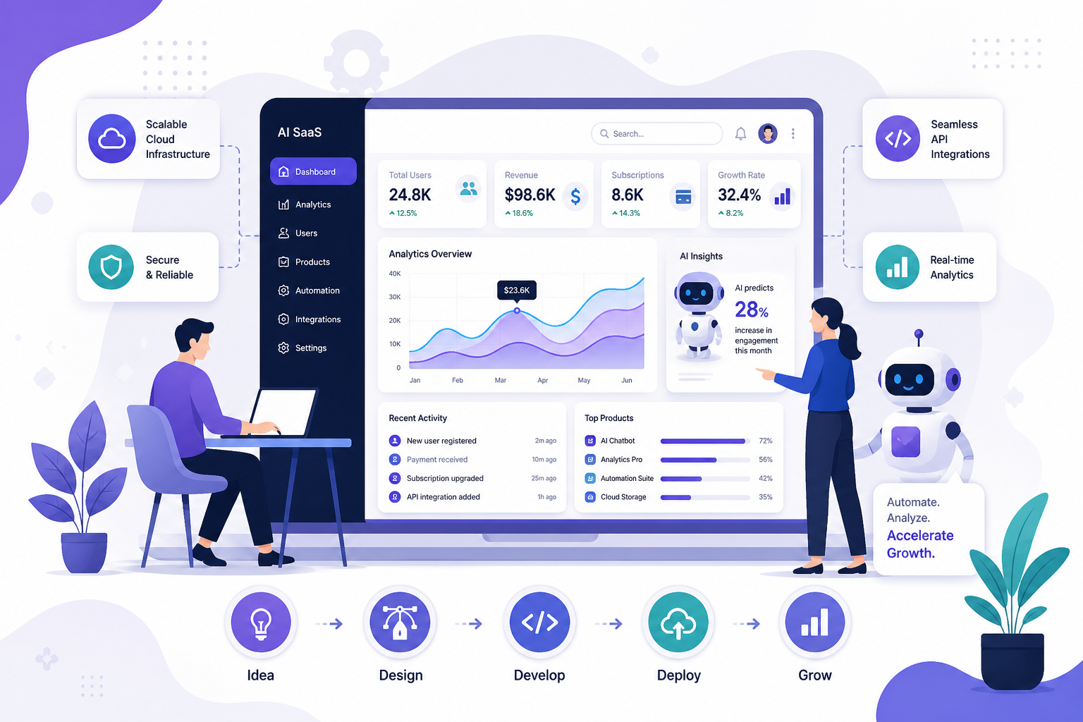 Best Technologies for AI App Development in 2026 (Complete Stack Guide)